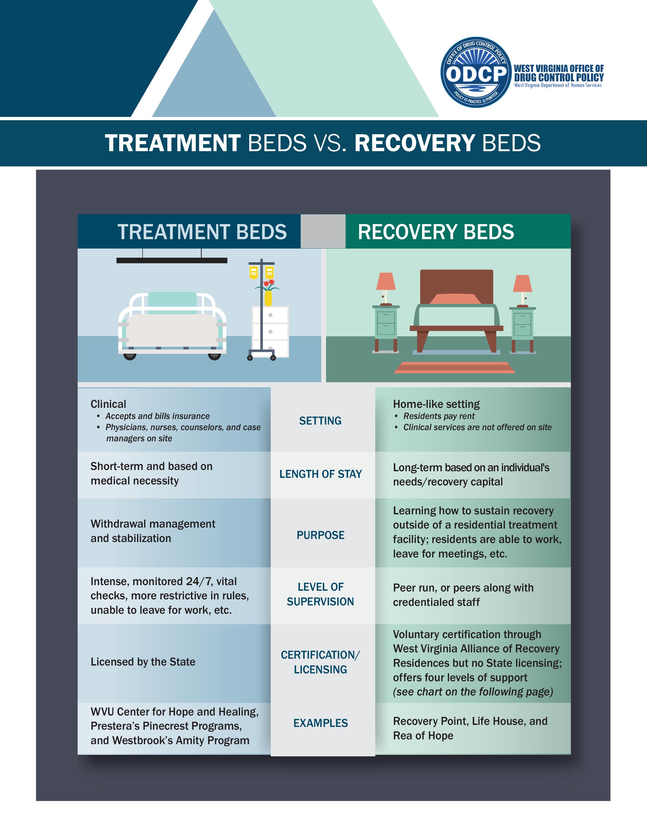 2024 Treatment v Recovery Beds (4)-page-001.jpg