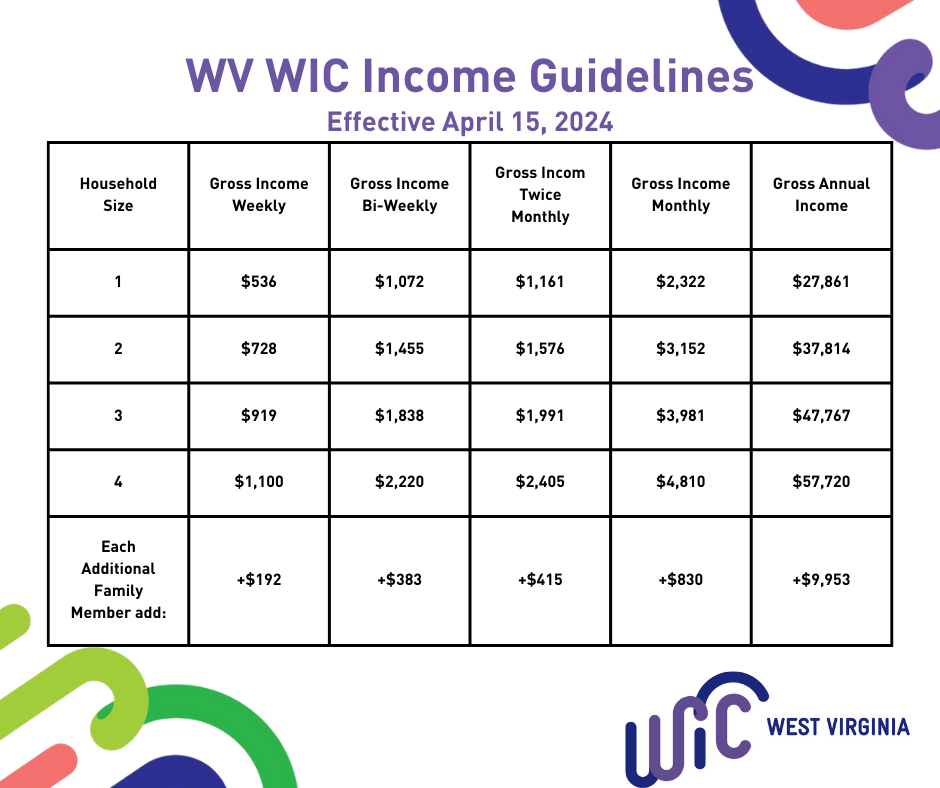 WV WIC Income Guidelines.png