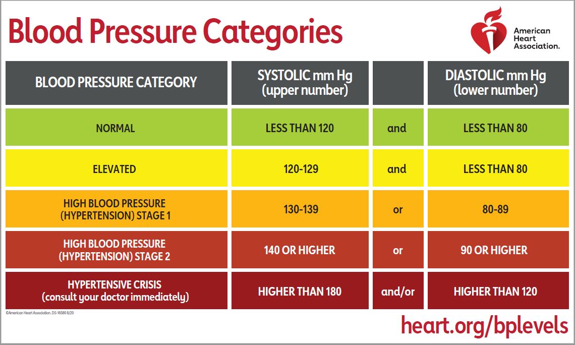 Blood Pressure Lower Number Clearance Www aikicai