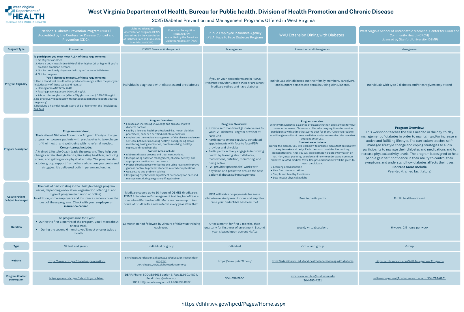 2025 Diabetes Prevention and Management Programs Offered in West Virginia FINAL.png