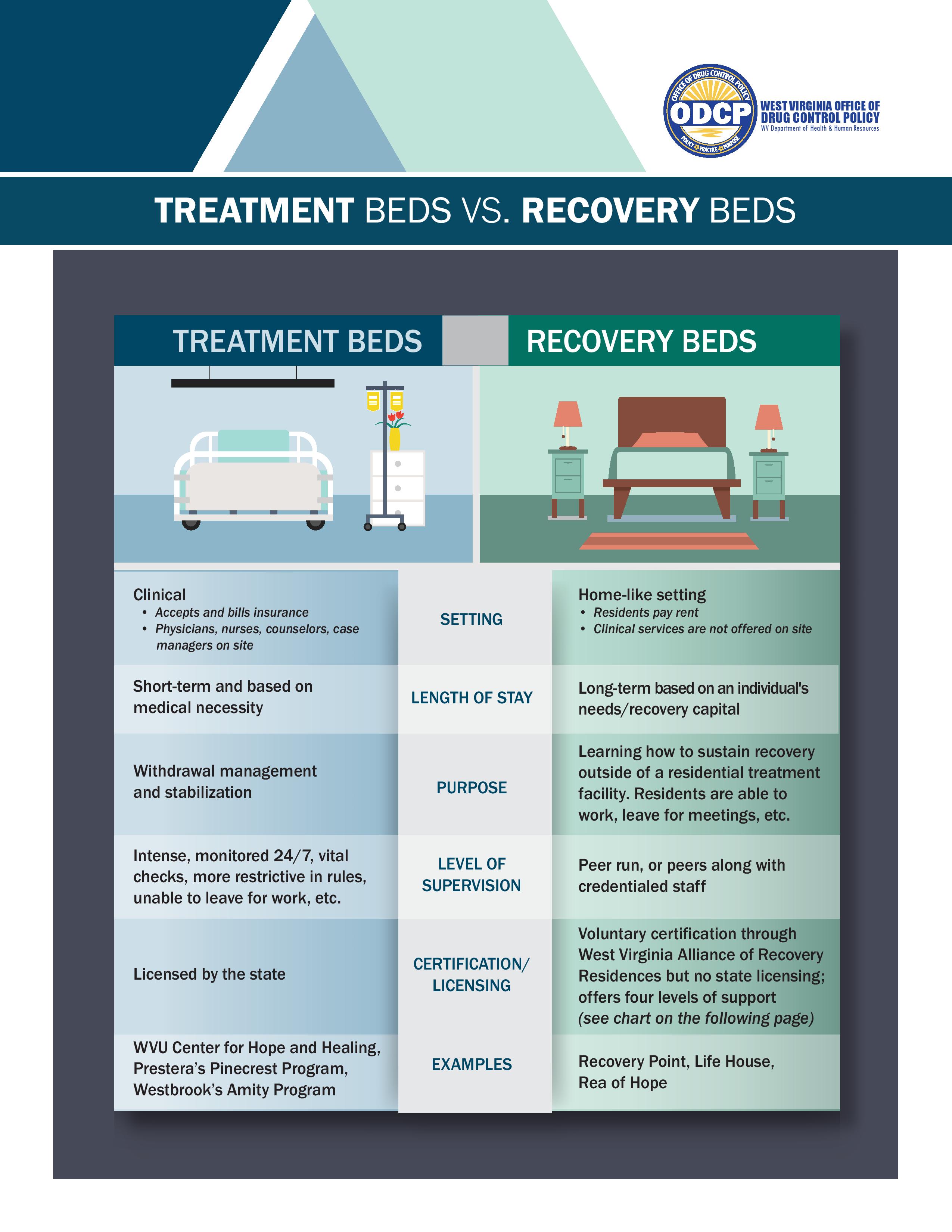 Treatment Beds Handout Final-page-001.jpg
