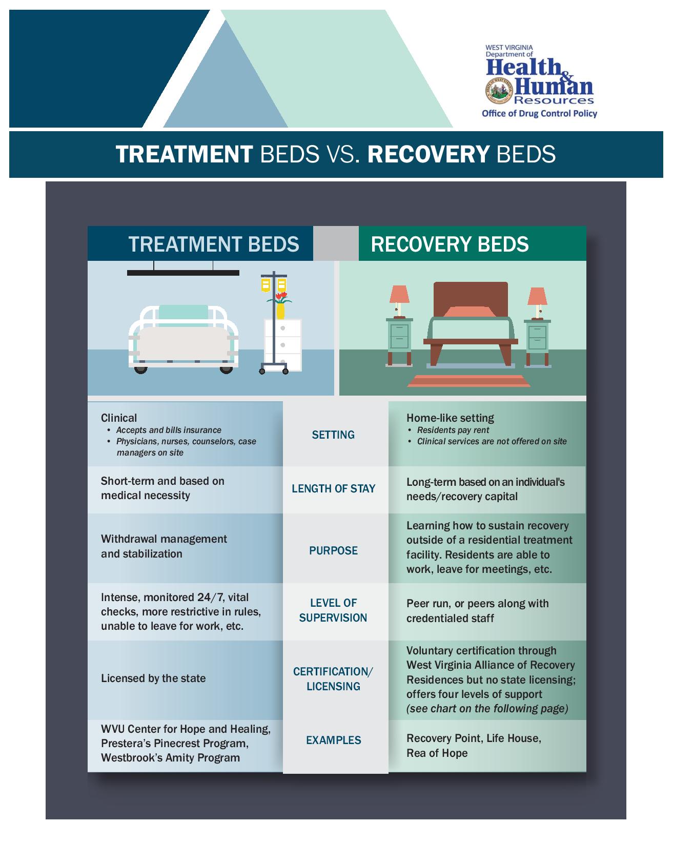 Treatment Beds Handout Final-page-001.jpg